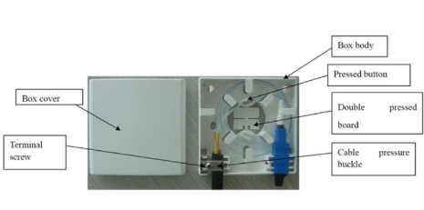 Fiber Socket Wall Fiber Socket Wall