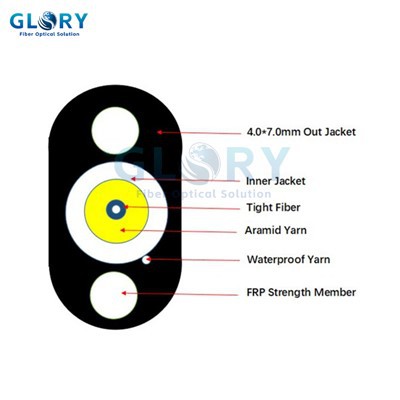 Światłowód z rdzeniem opadowym
